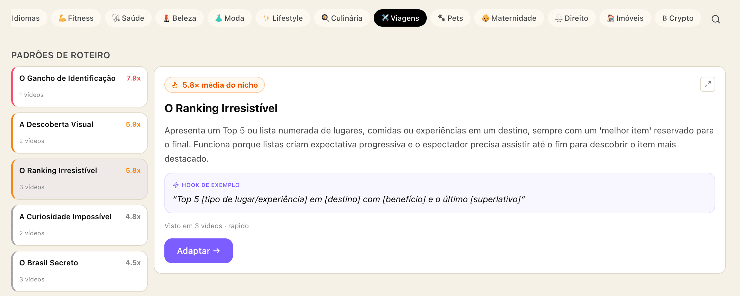 Know exactly what to post in your niche